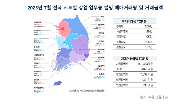 사진부동산플래닛