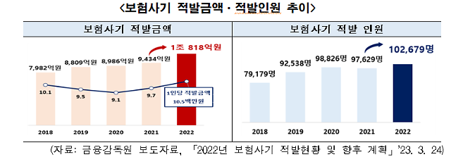 사진생명손해보험협회 제공