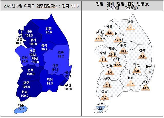 9월 아파트 입주전망지수 자료주택산업연구원