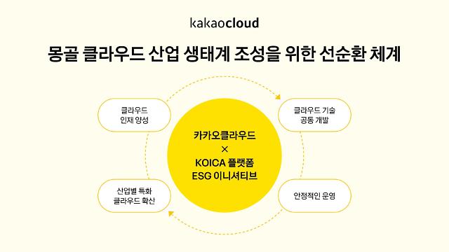 카카오클라우드 KOICA 플랫폼 ESG 이니셔티브 그래픽카카오엔터프라이즈