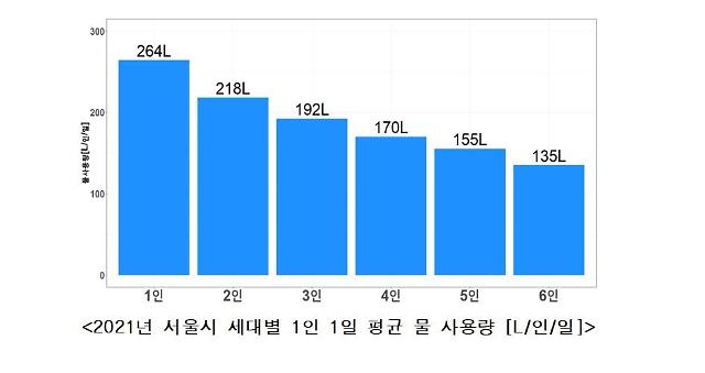 사진 서울시 