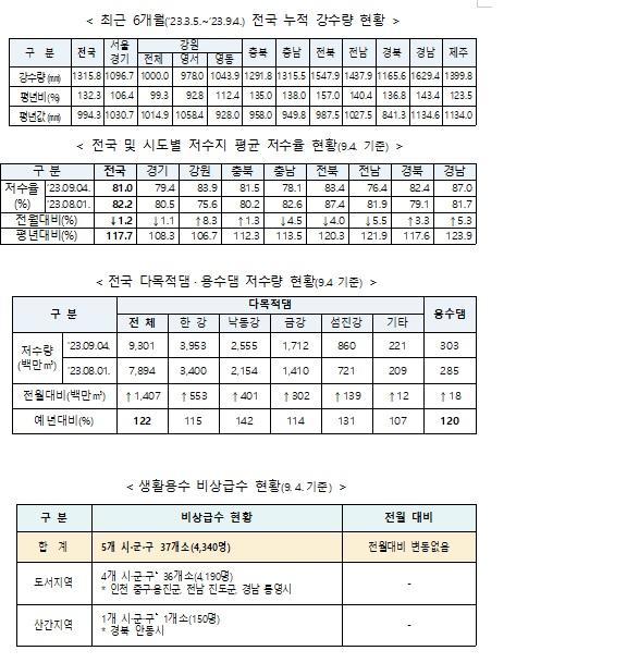 사진행안부