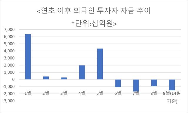 자료한국거래소