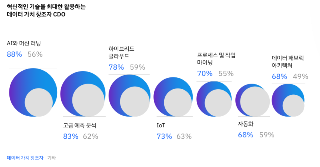 자료IBM