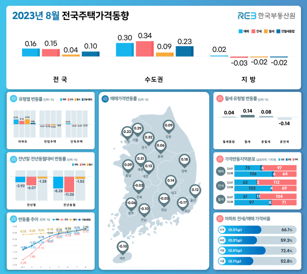 사진한국부동산원