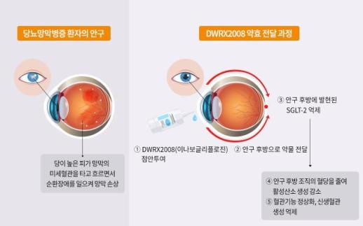 이 주의 제약·바이오 소식