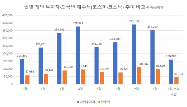 자료한국거래소