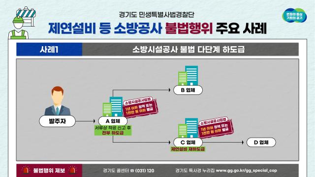 사진경기도