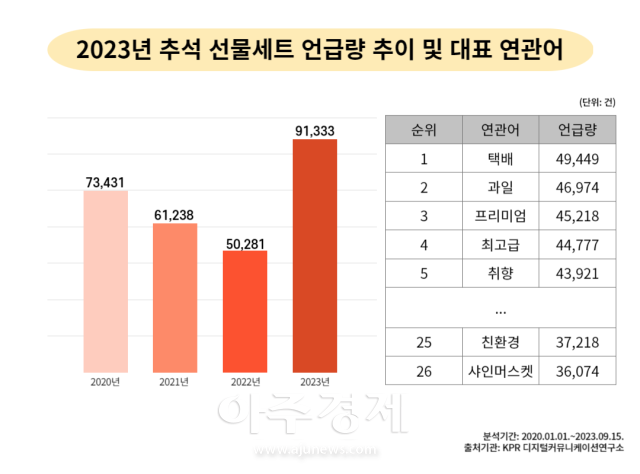 사진 KPR 디지털커뮤니케이션연구소