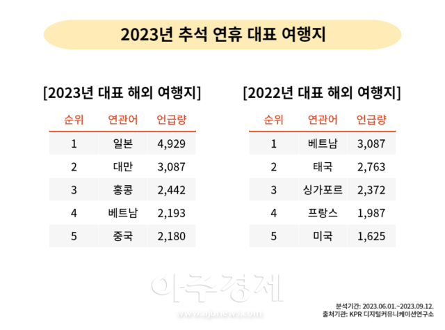 사진 KPR 디지털커뮤니케이션연구소