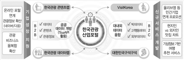 한국관광산업포털 투어라즈는 관광업계 관계자들에게 필요한 A부터 Z까지가 모두 담긴 플랫폼이다 사진한국관광공사