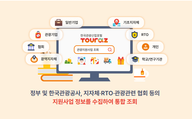 한국관광산업포털 투어라즈에서 정부 한국관광공사 지역관광공사 지자체 관광 관련 협회 등의 지원사업 정보를 통합 조회할 수 있다 사진한국관광공사