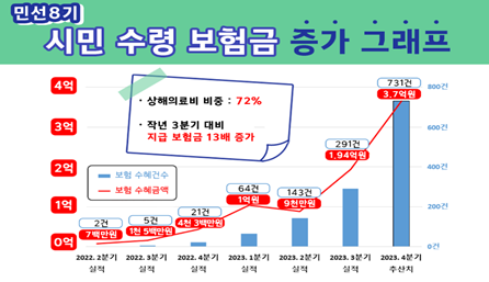 사진김포시