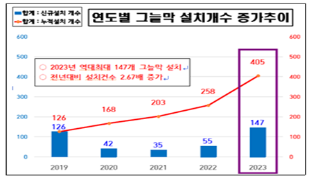 사진김포시