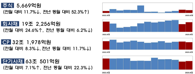 자료금융감독원