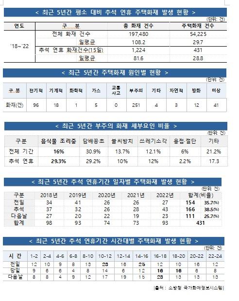 사진 소방청