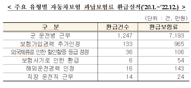 사진보험개발원