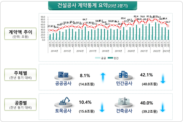 사진국토교통부