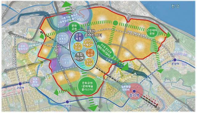 콤팩트시티 기본구상 사진김포시