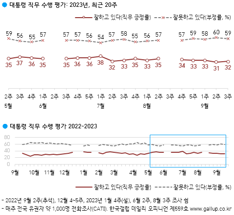 사진한국갤럽