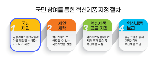 출처대통령실