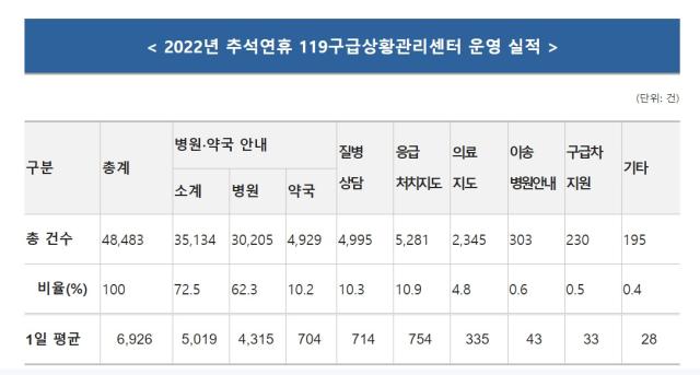 사진소방청