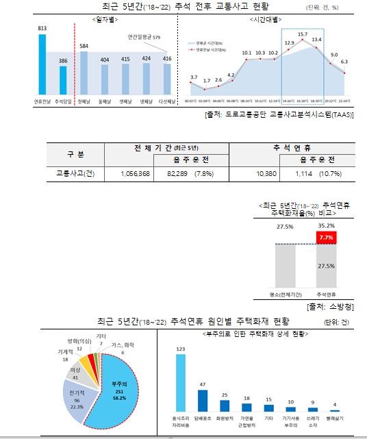 사진 행안부