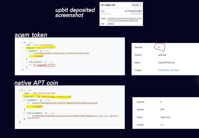 해외 디파이 전문 리서치 그룹 디파이널리스트Definalist는 X구 트위터를 통해 업비트는 APT 토큰 입금 반영 과정에서 type_argumnets 부분을 체크하지 않았고 function이 일치하는 모든 토큰을 APT 토큰으로 인식한 것 같다고 분석했다