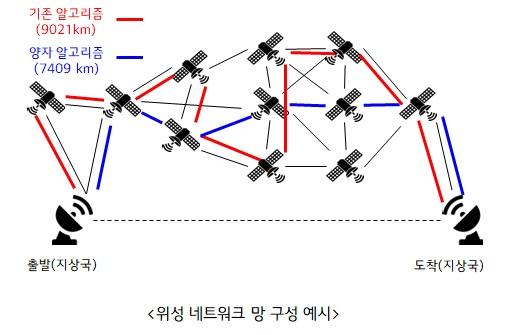 망구성 예시도