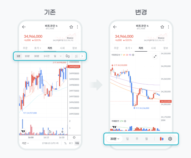 빗썸 차트업데이트 사진빗썸