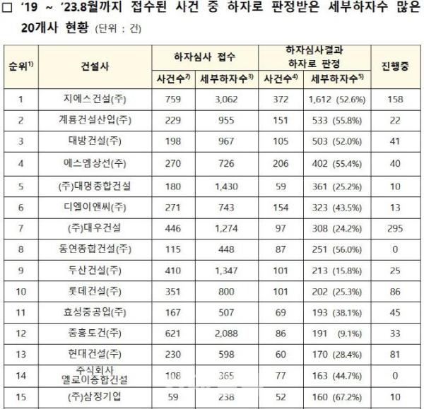 사진국토교통부