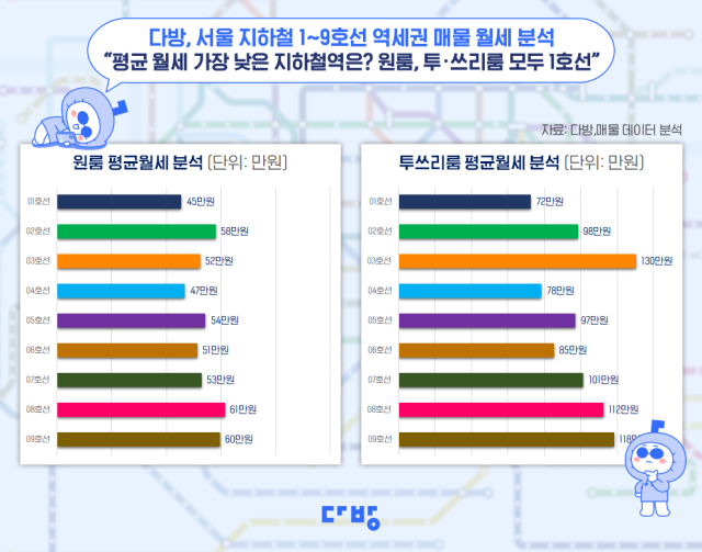 스테이션3 다방