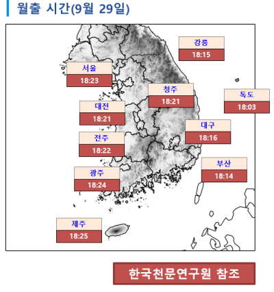 표기상청