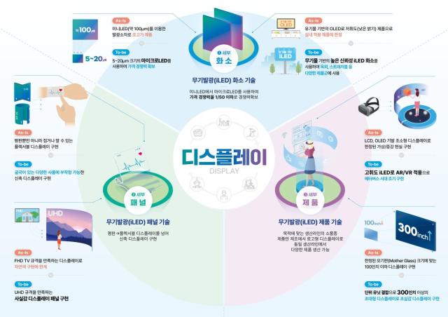 이용필 산업통상자원부 첨단산업정책관이 지난달 29일 서울 중구 스페이스에이드 CBD 회의실에서 열린 무기발광 산업육성 얼라이언스에 참석해 인사말을 하는 모습