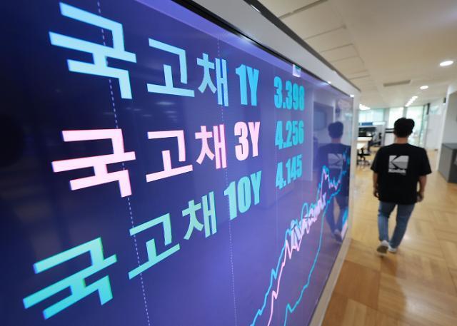 서울 종로구 연합인포맥스에 설치된 모니터에 표시된 한국 국채수익률 사진연합뉴스