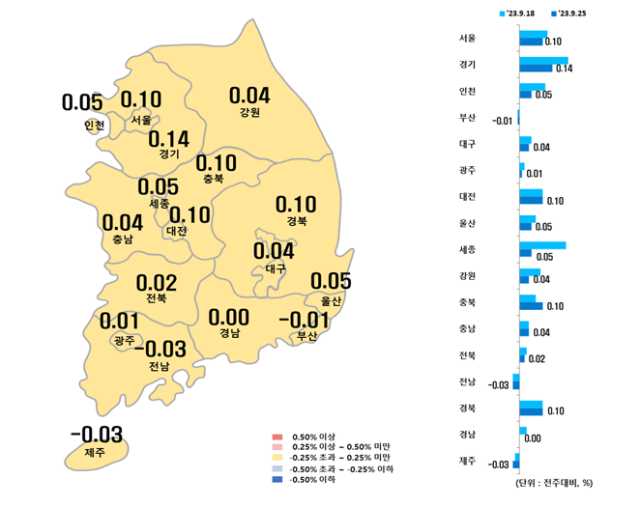 한국부동산원