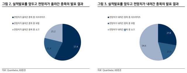 사진KB증권