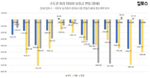 자료집토스