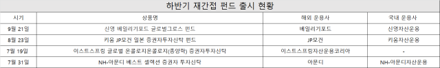 자료각 사