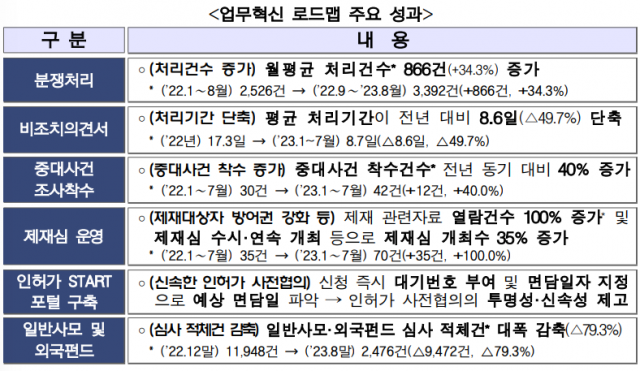 사진 금융감독원