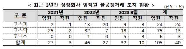 자료금융감독원