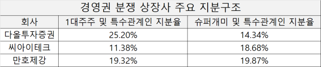 자료금융감독원 전자공시 시스템