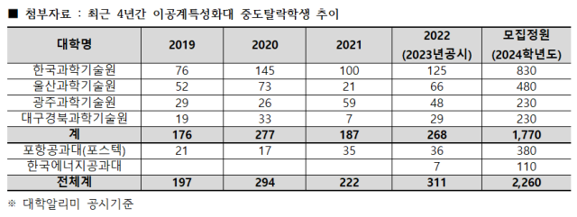 표종로학원