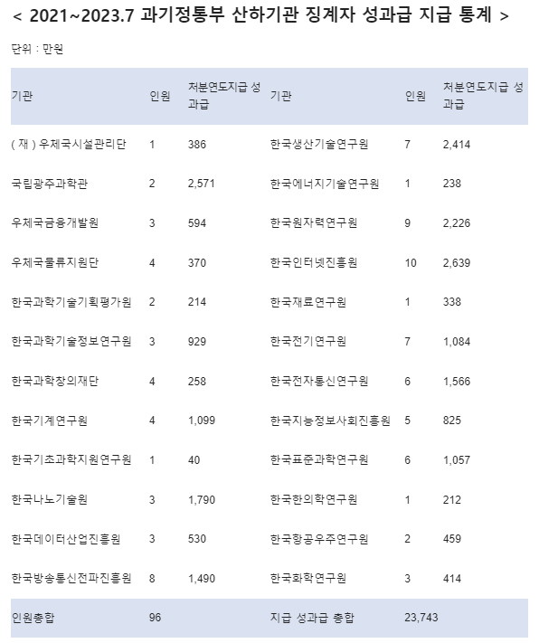 사진변재일 의원실