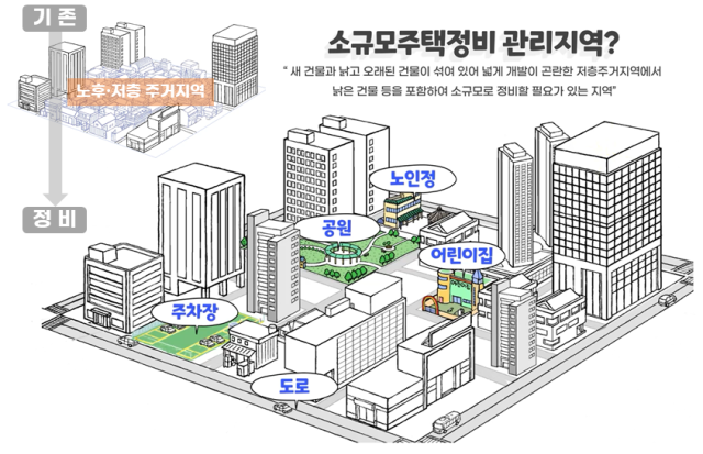 사진설명 소규모주택정비 관리지역 홍보·설명자료 사진제공한국부동산원