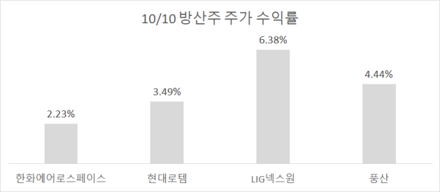 자료한국거래소