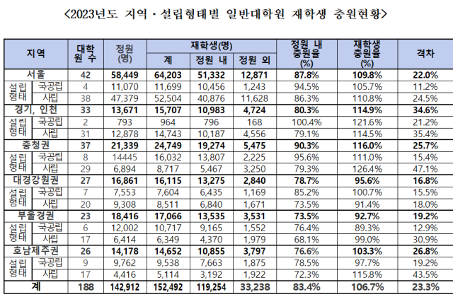 표서동용 더불어민주당 의원실
