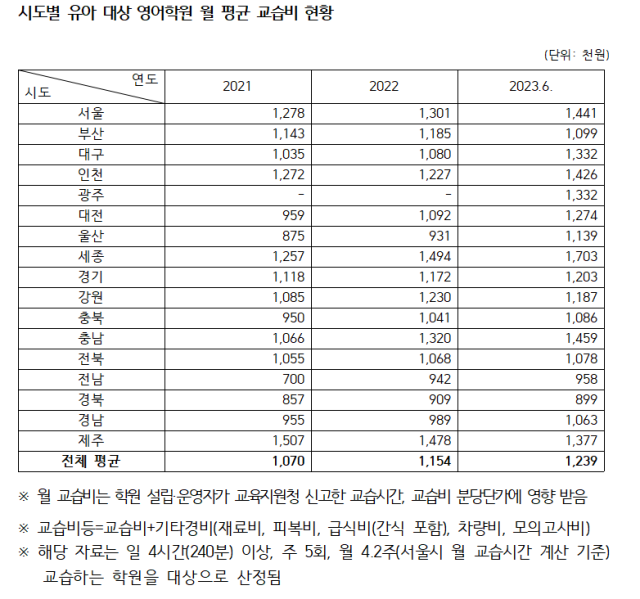 자료교육부 강득구 더불어민주당 의원실