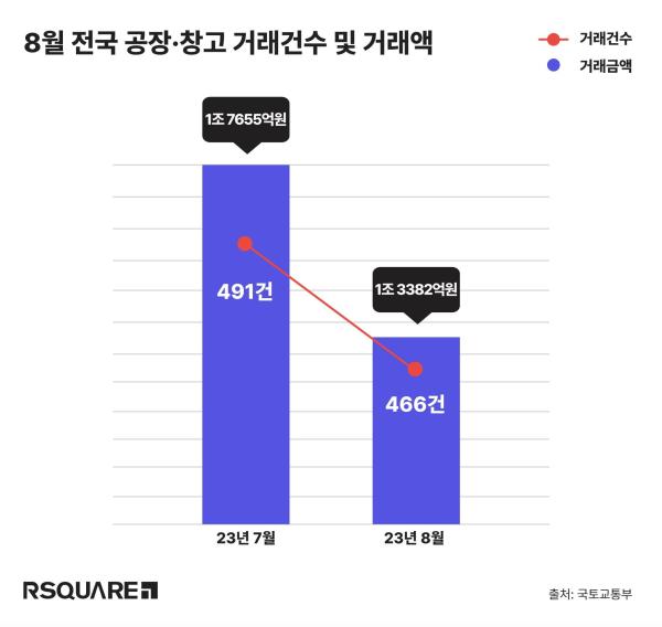 사진알스퀘어