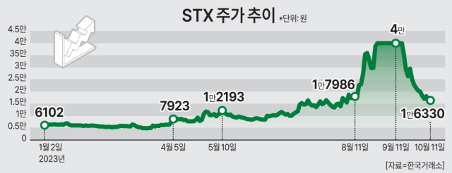 자료한국거래소